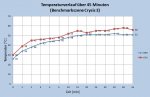 Temperaturverlauf.jpg