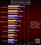 Benchmarks_R9_390X_R9_380X_Bermuda_Fiji_GM200_2-pcgh.png