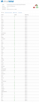Antivirus scan for 0877cd89bcdd1a925cc2a5a12b2391c7a04a559162395e6a4e74b7596397eb9c at UTC   Vir.png