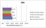 Idle Vergleichsdiagramm.jpg