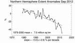 Northern_Hemisphere_Sea_Ice_Extent_Anomalies-Sep.png