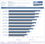 Haswell-Extreme_Test_i7-5960X_i7-5820K_Crysis_3-pcgh.png