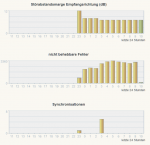 fritz_box_statistik.png