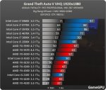 http--www.gamegpu.ru-images-stories-Test_GPU-Action-Grand_Theft_Auto_V_-test-2-GTA5_proz.jpg