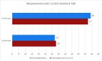 Temps3-5ghz.jpg