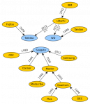 446px-Diagram_of_Hard_Disk_Drive_Manufacturer_Consolidation.svg.png