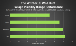 the-witcher-3-wild-hunt-foliage-visibility-performance.png