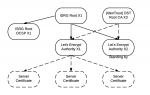 isrg-keys-4afda01e912f2c26.png