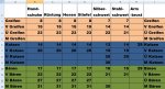 Witcher 3 Besondere Waffen-Rüstungen.jpg