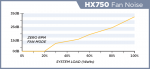 HX750-FAN-NOISE.png
