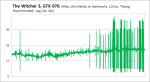 Framtimes_The_Witcher_3_GTX_970-pcgh.png