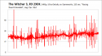 831034d1433868473-gtx-970-verkaeufe-sollen-im-februar-stark-eingebrochen-sein-framtimes_the_witc.png