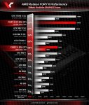 AMD-Radeon-Fury-X-3DMark-Benchmark-635x754.jpg