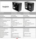 Testtabelle_Fractal-Design-R5-PCGH-Edition-pcgh.jpg