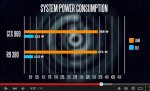 GTX 960 VS R9 380 - Power Consumption.jpg