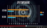 GTX 960 VS R9 380 - Temperature.jpg