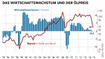 DWO-WI-Russland-jb-Wirtschaftswachstum-Oel.jpg