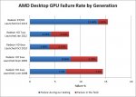 AMD GPU Failure Rates.jpg