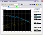 HDTune_Benchmark_SAMSUNG_HD103UJ.png