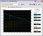 HDTune_Benchmark_SAMSUNG_HD403LJ_SAM400.png