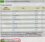 F@H Ranking.jpg