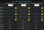 2015-08-06 21_44_34-Anno 2205 Systemanforderungen _ Can I Run Anno 2205 PC systemvoraussetzungen.png