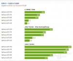 gtx 570 gta V.JPG