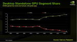 AMDs-gpu-market-share-drops-again-even-release-fury_full.png