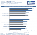 Watch_Dogs-Ultra-HD-4K-inkl.-Overclocking-pcgh.png