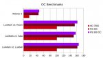 OC_Benchmarks.jpg