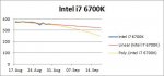 i7_chart.JPG