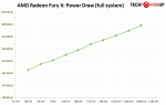 AMD Radeon 300W Fury X card  - with OC 500W Voltage Scaling Monster.gif
