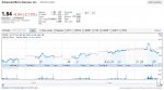 AMD Aktien - Nasdaq.JPG