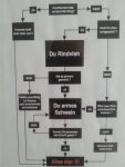 Du Rindvieh.jpg