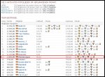 HWbot_Memberlist_27.04.2011_2.jpg