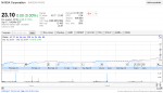 Shares NVDA - Nvidia.png