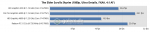 04-the-elder-scrolls-skyrim-(1080p,-ultra-details,-fxaa,-41-af)-chart.png