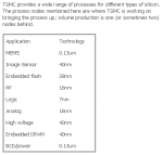 TSMC Nodes.png