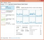 CPU Auslastung.jpg