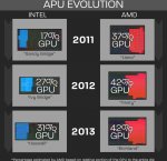 AMD APU Infographic 2013.jpg