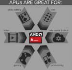 AMD APU Infographic 2011.jpg