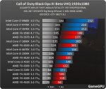 BO3 cpu.jpg