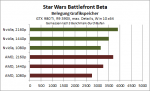 StarWars_-_Belegung_Grafikspeicher-pcgh.png