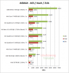 AIDA64-AES-Hash-ZLib.png