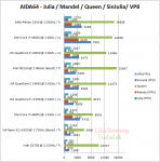 AIDA64-Julia-Mandel-Queen-SinJulia-VP8.png