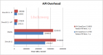 API_Overhead.png