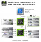 NV_nFo_790i_Ultra_SLI_Block_Diagram_FINAL.jpg