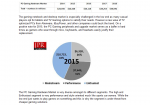 Worldwide PC Gaming Hardware Market Report Series.PNG