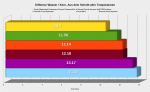 CPU-Schnitt aller Temperaturen.png