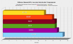 GPU-all Temp.png